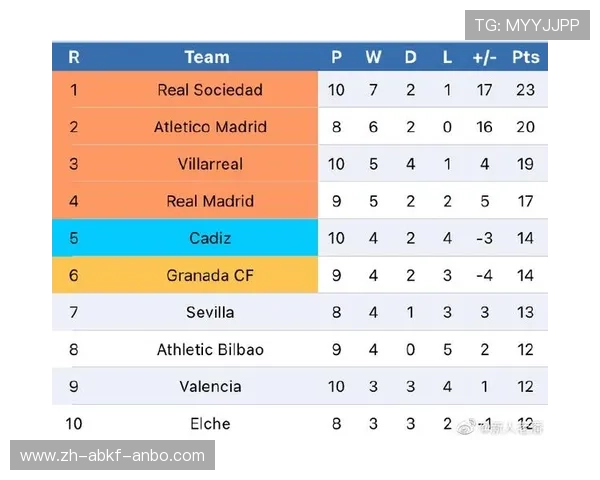 西甲联赛积分榜排名机制与排名标准介绍