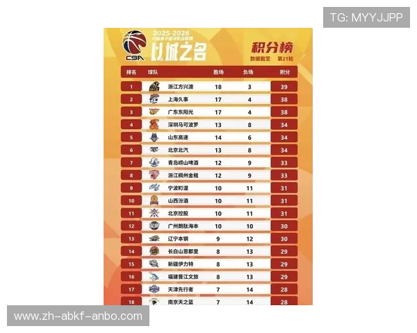 目前CBA有多少支球队完整名单及变动情况